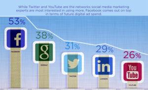 digital-marketing-trends_corrected-300x183.jpg
