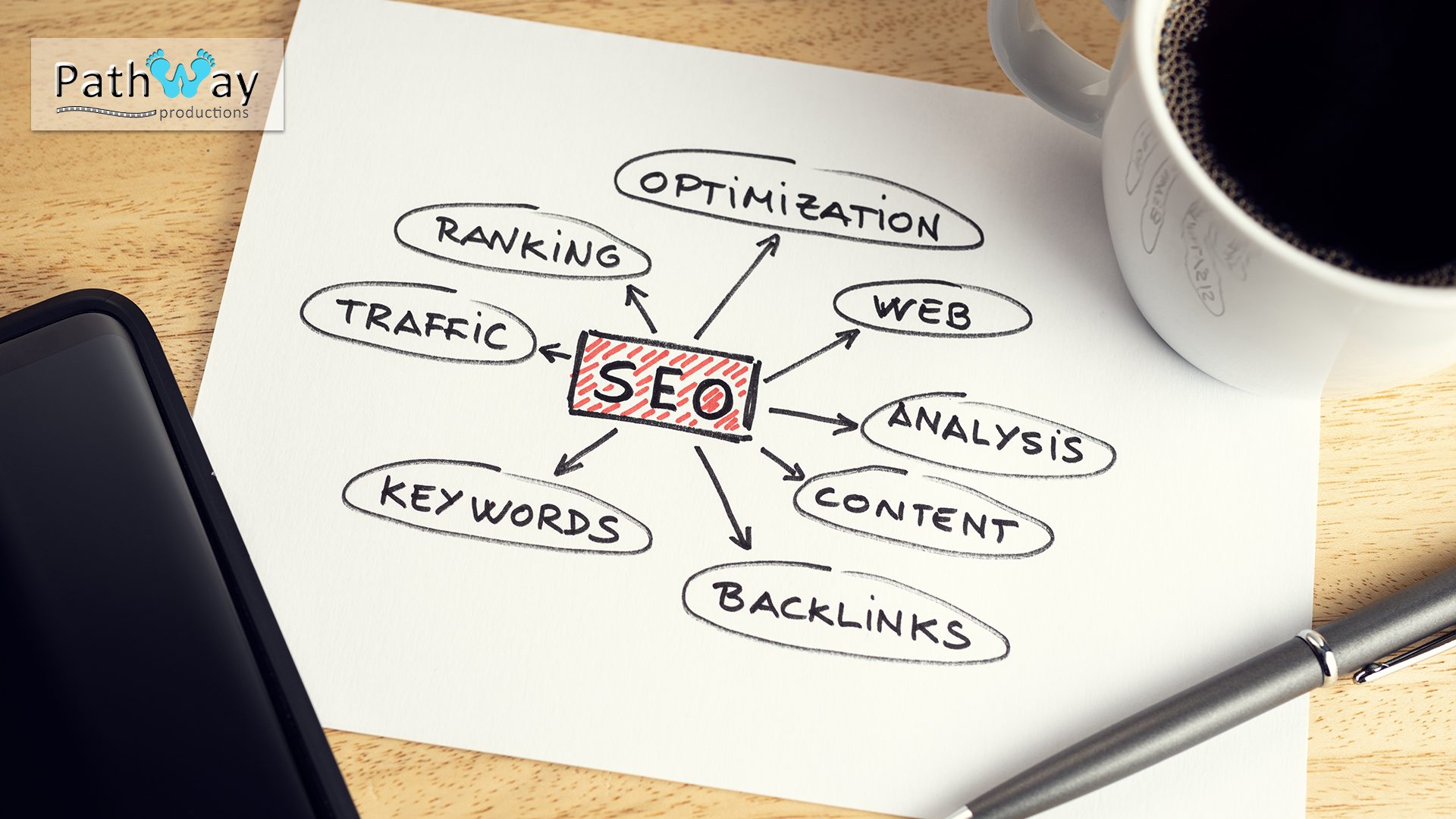 Why Seo is Important for Your Online Success